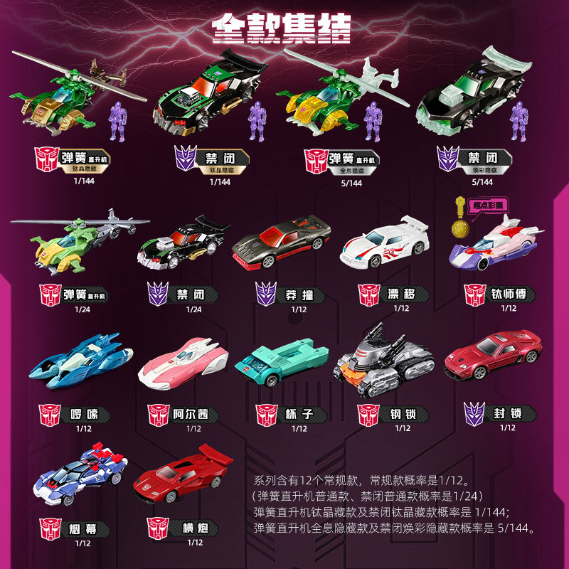 Blokees Transformers Wheels C0 - Model Kit Eva ulasan dan harga